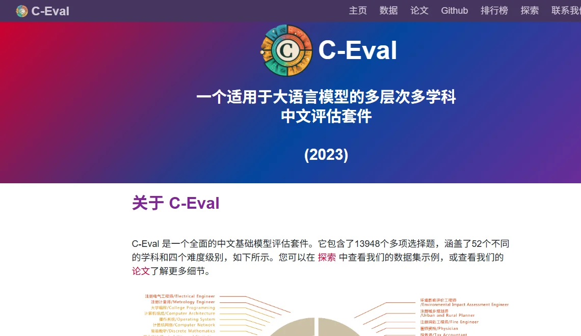 C-Eval 截图