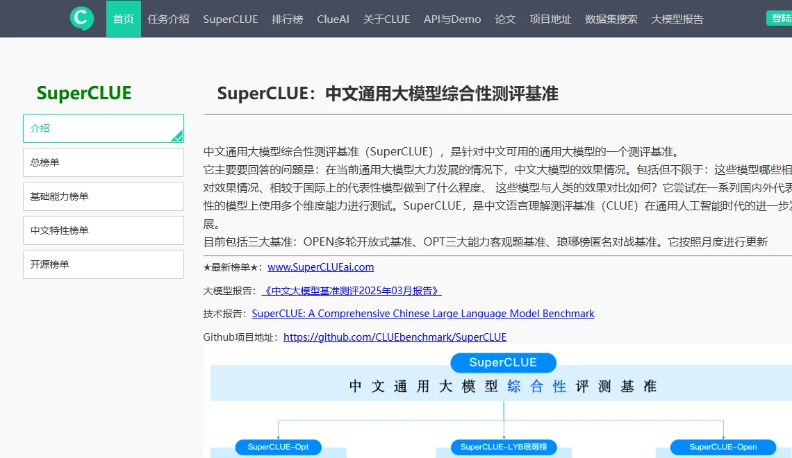 SuperCLUE 截图