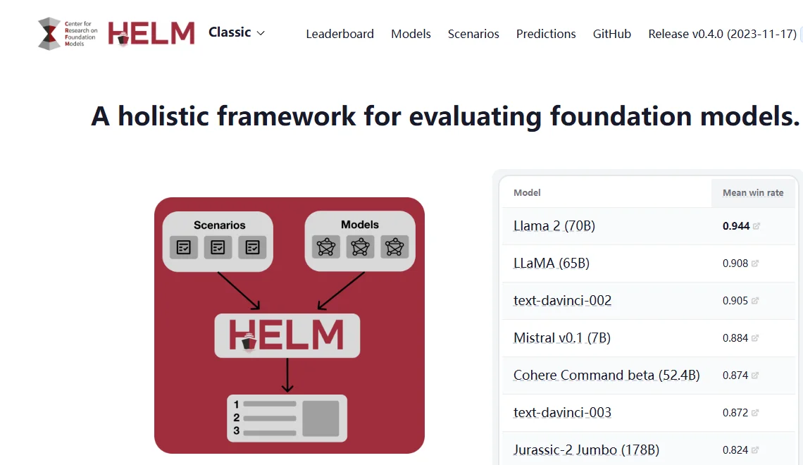 HELM 截图